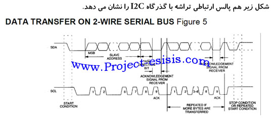 Project Student AVR_20 (3)